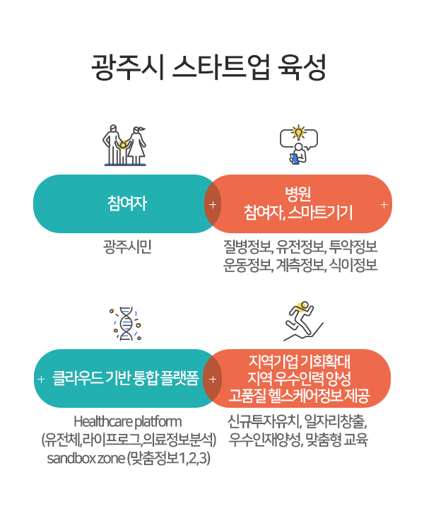 헬스케어서비스 모바일3